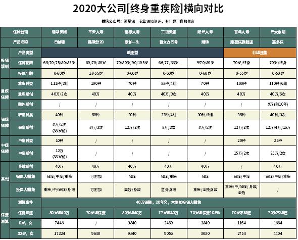 德华安顾巴纳德重疾险利与弊,德华安顾巴纳德重疾险尊享版