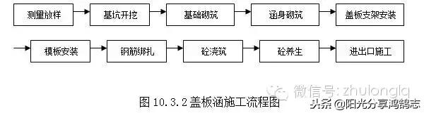 超详细的路基施工技术及工艺讲解,路基挖填方施工方案流程图