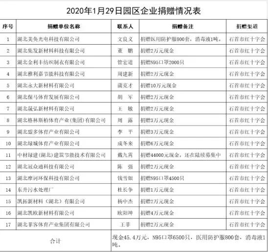 爱心人士捐赠10万元助力抗击疫情,感谢爱心人士为抗击疫情捐款捐物
