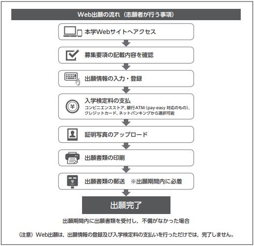 鏃ユ湰閲戞辰瀛﹂櫌澶у,鏃ユ湰閲戞辰瀛﹂櫌澶у浣嶇疆