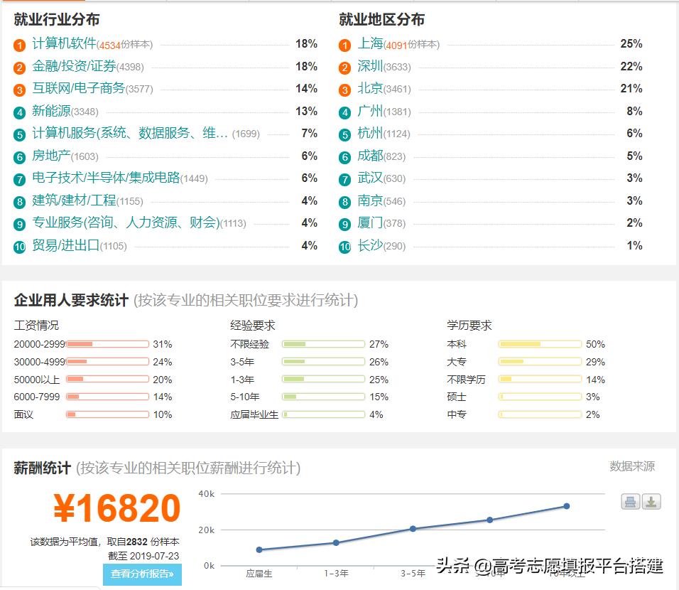 金融工程是经管类专业嘛,金融工程算是工科吗