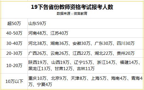 教师编制考试在哪里找信息,教师编考试哪里报名哪里看公告
