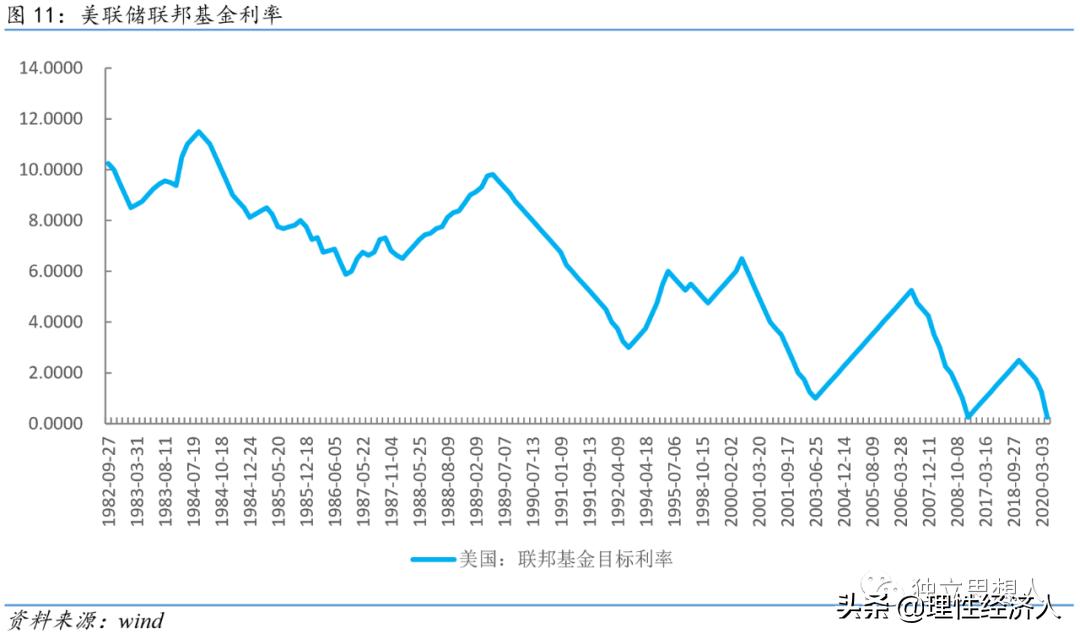 降准不能改变趋势,降准和逆回购的区别