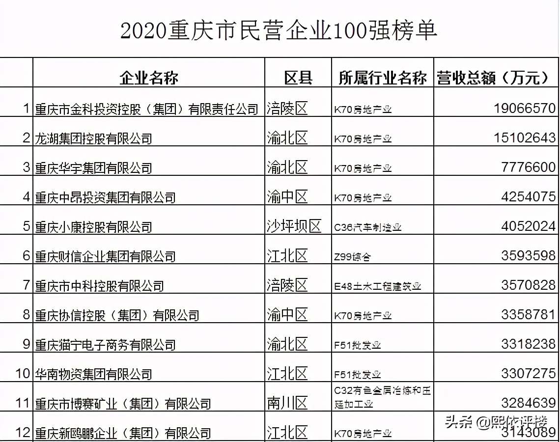 200名之外的新欧鹏,怎么玩转100城?