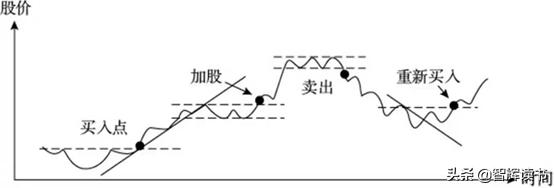 炒股技能口诀大全,炒股要学会几招