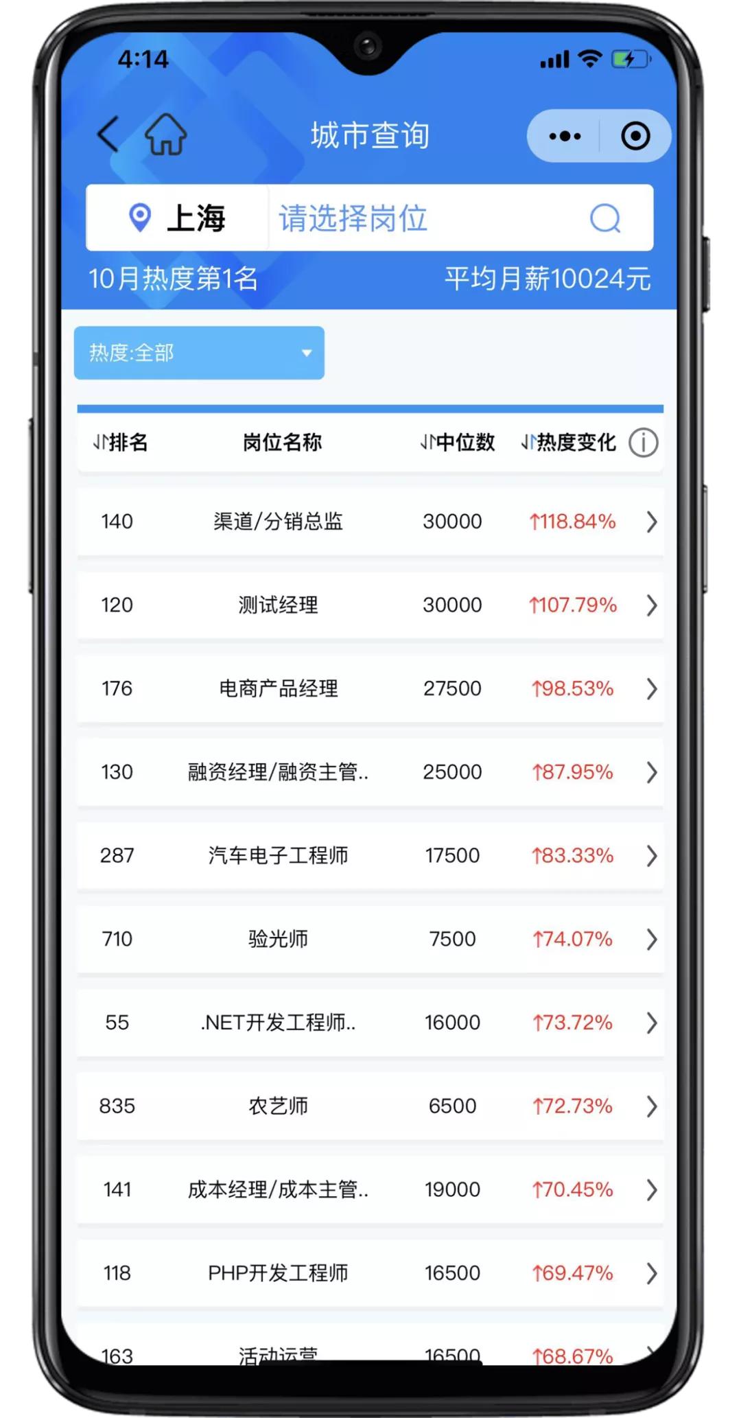 匡世薪酬10月│上海平均月薪过万，双11快递员招聘热度上涨22.87%