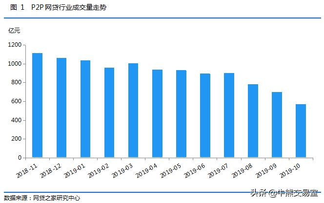 又一网贷巨头,近5千家p2p网贷机构停业名单
