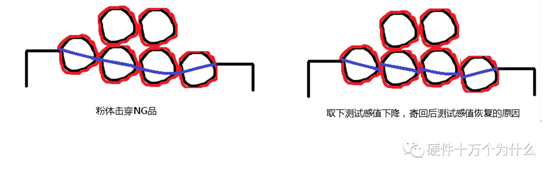 电感切开看看是什么样的
