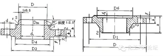 供水管道知识理论学习,一下子把管道知识讲明白了