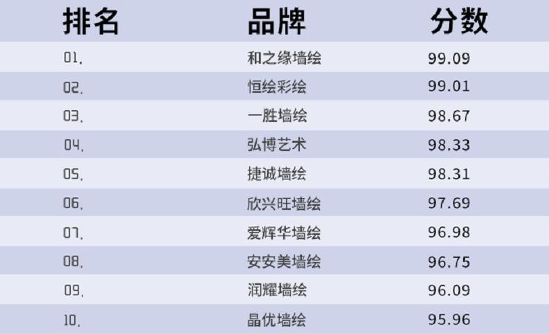 山西家装排行榜前十名,2020装修排行榜第一名