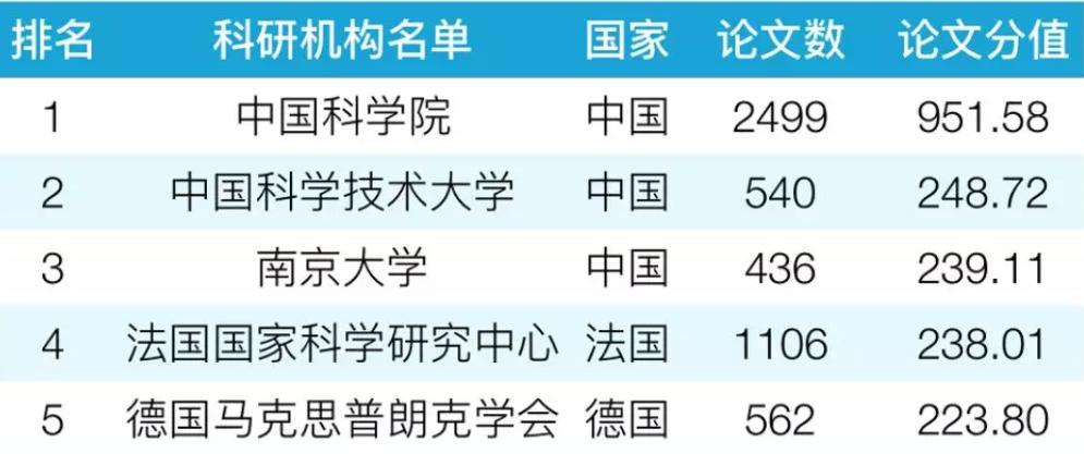 nature世界研究院排名,nature公布的一期全球大学排名