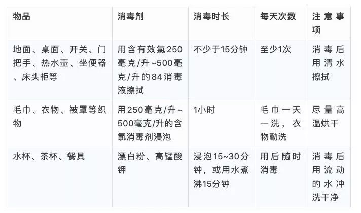 冠状病毒肺炎用白酒能消毒吗,新型冠状肺炎空气消毒药水