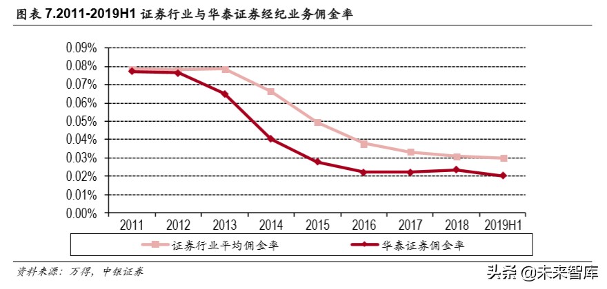 华泰证券今年能否迎来一波大行情,华泰证券券商早评最新分析