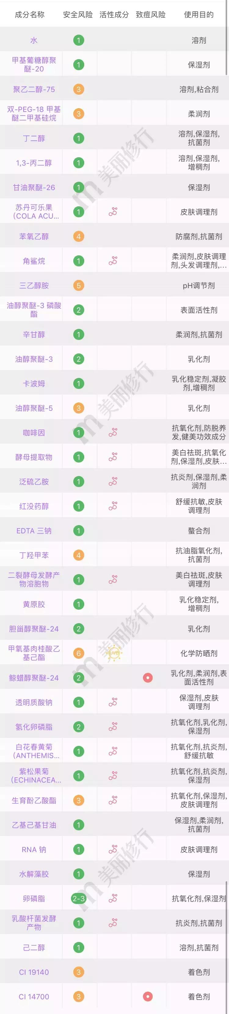 皮肤科医生怎么选护肤品,皮肤科医生皮肤保养的小秘密