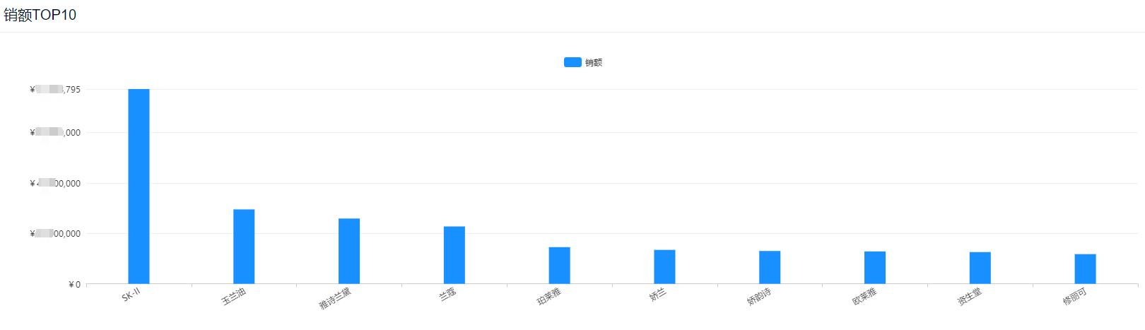 玉泽几个牌子的区别,跟玉泽差不多的国产牌子