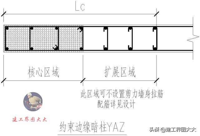 剪力墙65种平法图,怎么看懂剪力墙图