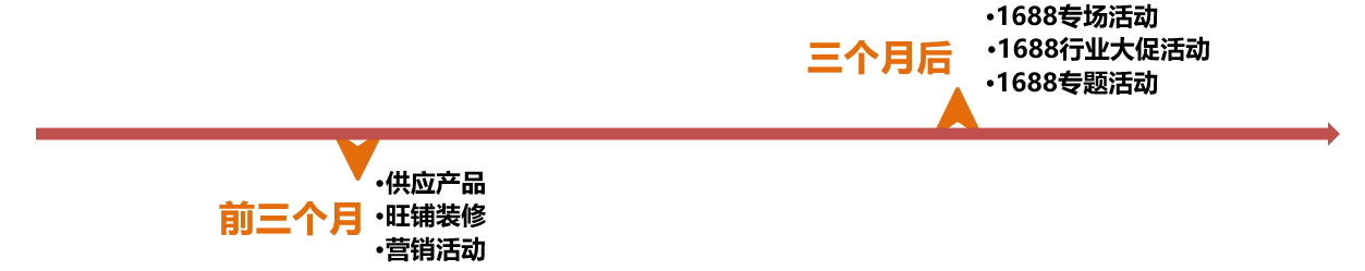 诚信通1688推广模式,诚信通代运营教学视频