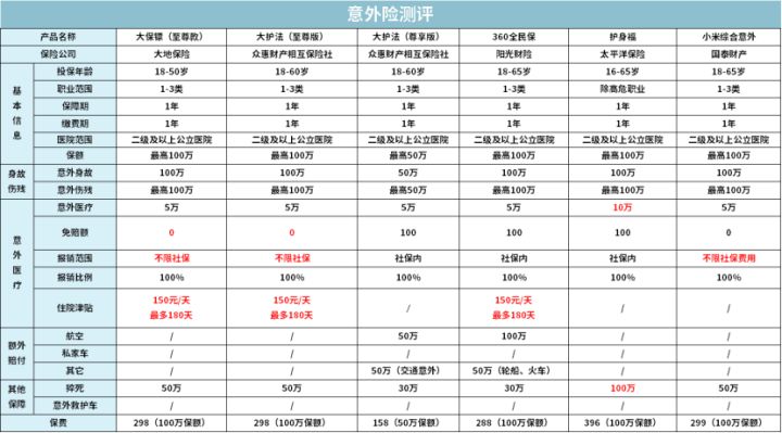 怎么买保险划算投保前了解一下,最便宜的全家保险