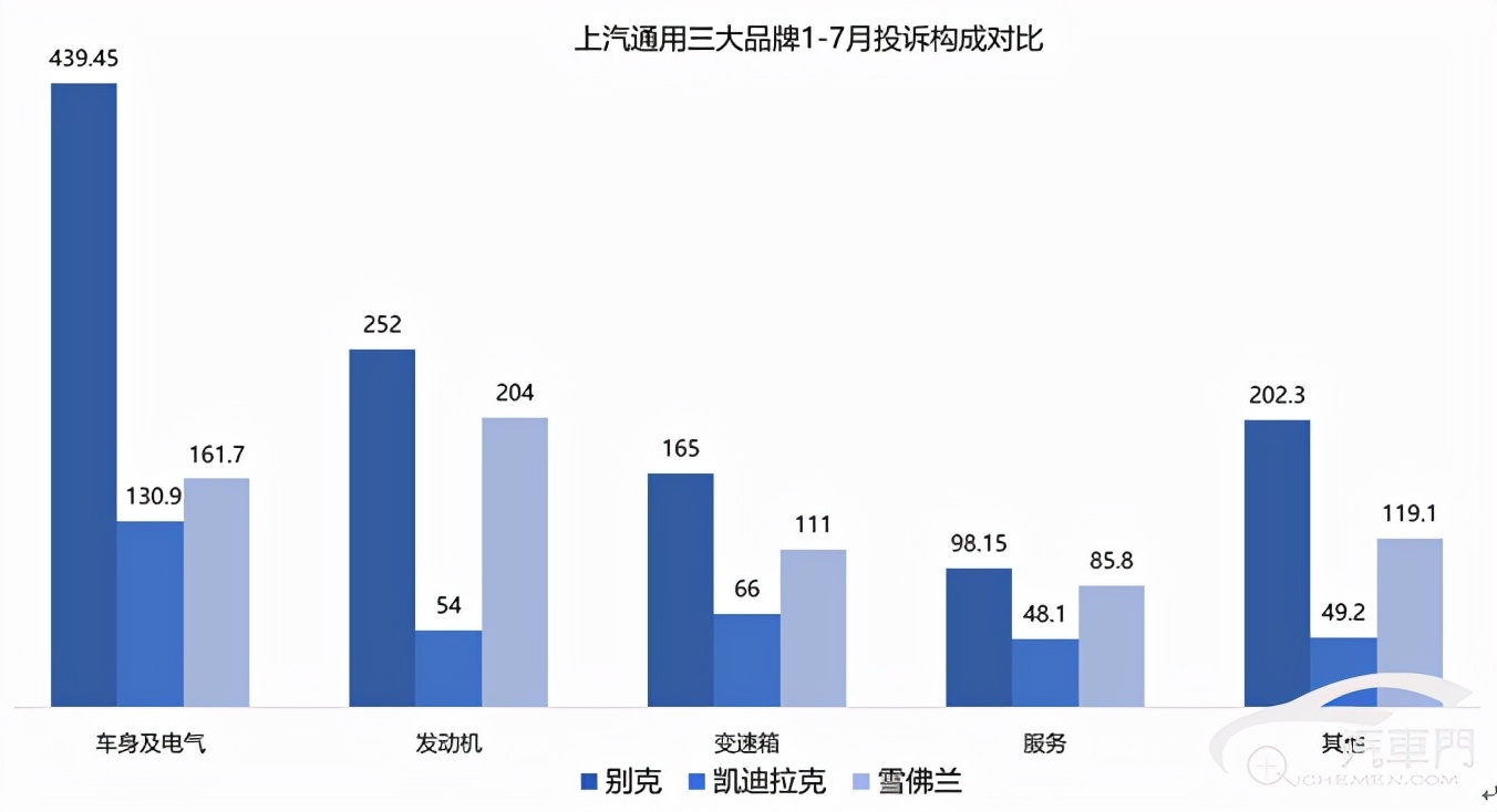通用雪佛兰赛欧发动机怎么样,上汽通用雪佛兰投诉电话