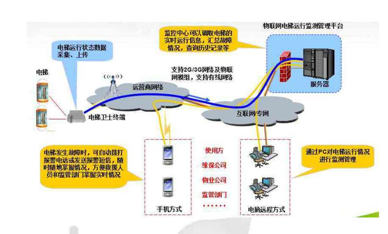 应急指挥系统操作说明,应急指挥系统的三种指挥方式