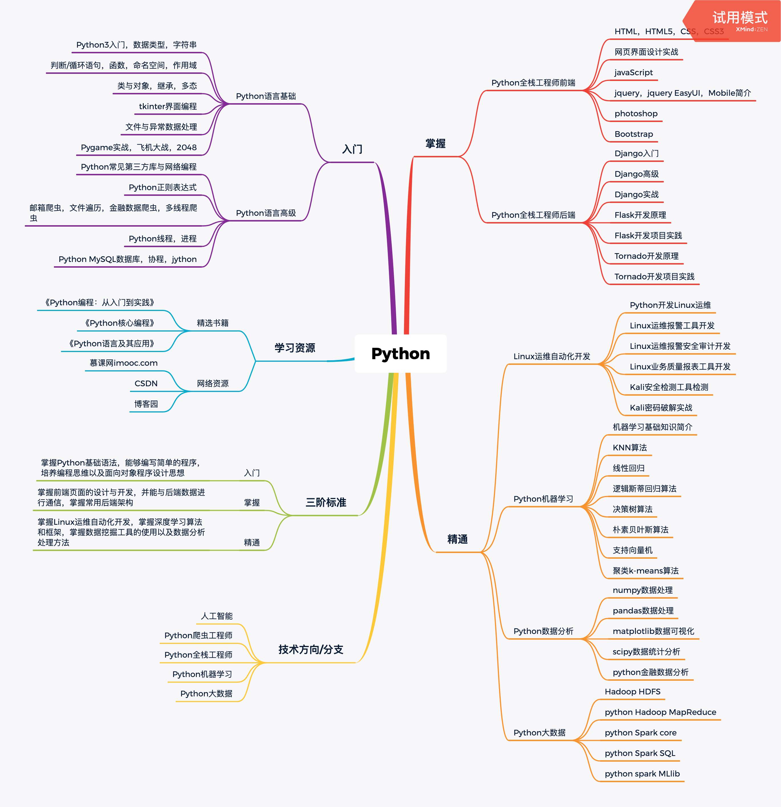 谭浩强的c语言程序如何学,自学c语言编程该如何入手