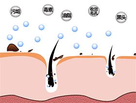 冬天面部角质层薄起皮泛红,换季敏感皮肤泛红脱皮怎么办