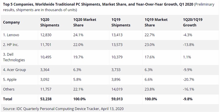 第十六周PC、笔电、数码周边新品汇总：联想惠普雷神全面发力