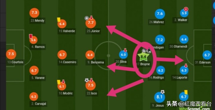 德布劳内10大远射,德布劳内世界顶级前腰