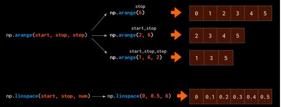 如何用numpy实现数据可视化,如何将numpy转化为可视化数组