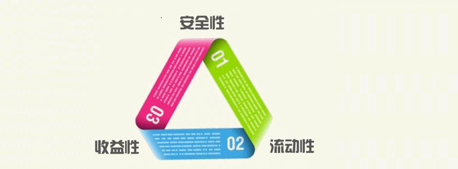 在银行买保险投保有没有危险,在银行买保险理财安全吗
