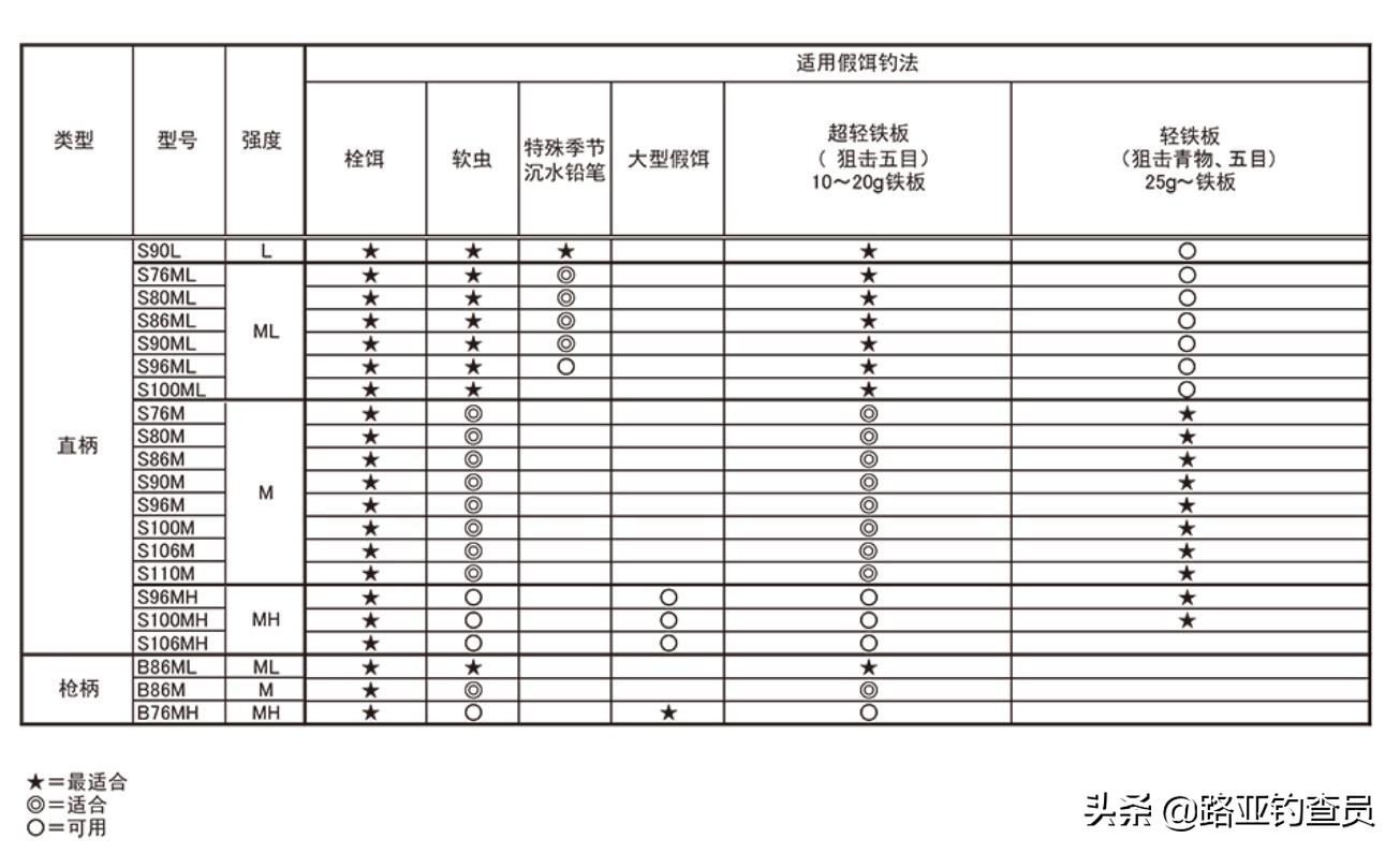 露娜米斯远投路亚竿s120-3,露娜米斯是海鲈竿吗