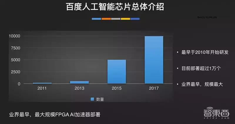 欧阳剑百度,百度昆仑芯片什么水平