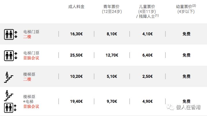 巴黎一日游顺序,巴黎之旅必去的地方