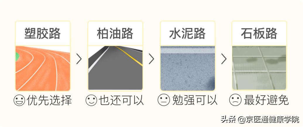 常锻炼多运动强身健体降三高,运动降三高的正确方法