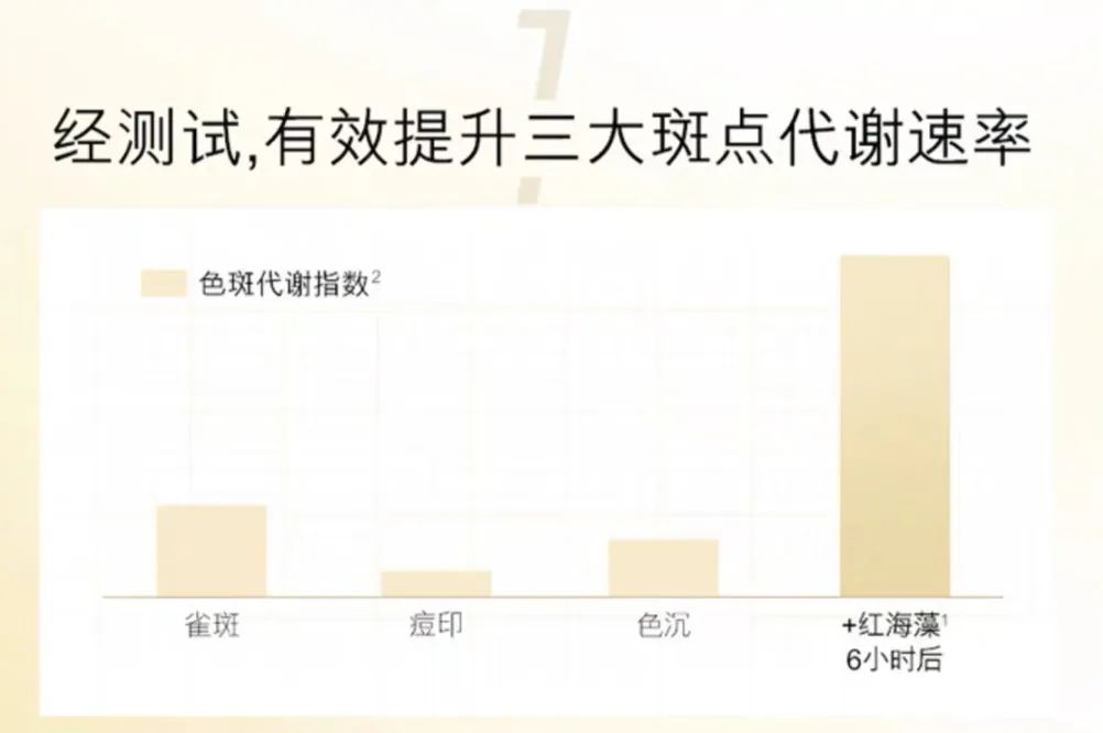 小茂医生美白护肤品,小茂教你如何护肤