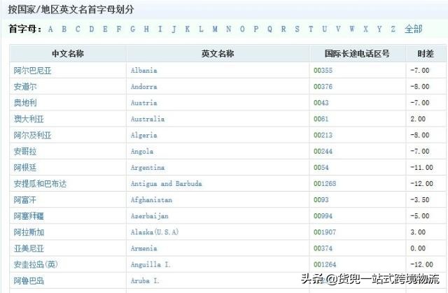 外贸人员查询工具,超实用的24个外贸出口查询网站