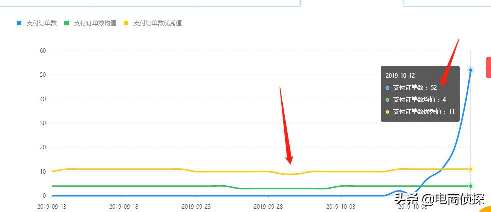 拼多多新店从0单到500单,拼多多新店运营如何引爆自然流量