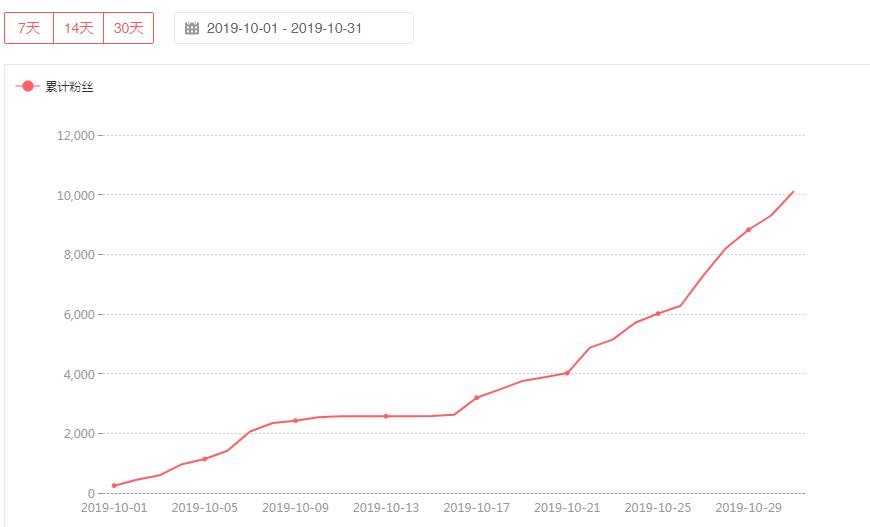如何快速涨粉和提高头条收益,过了新手期头条涨粉最新攻略