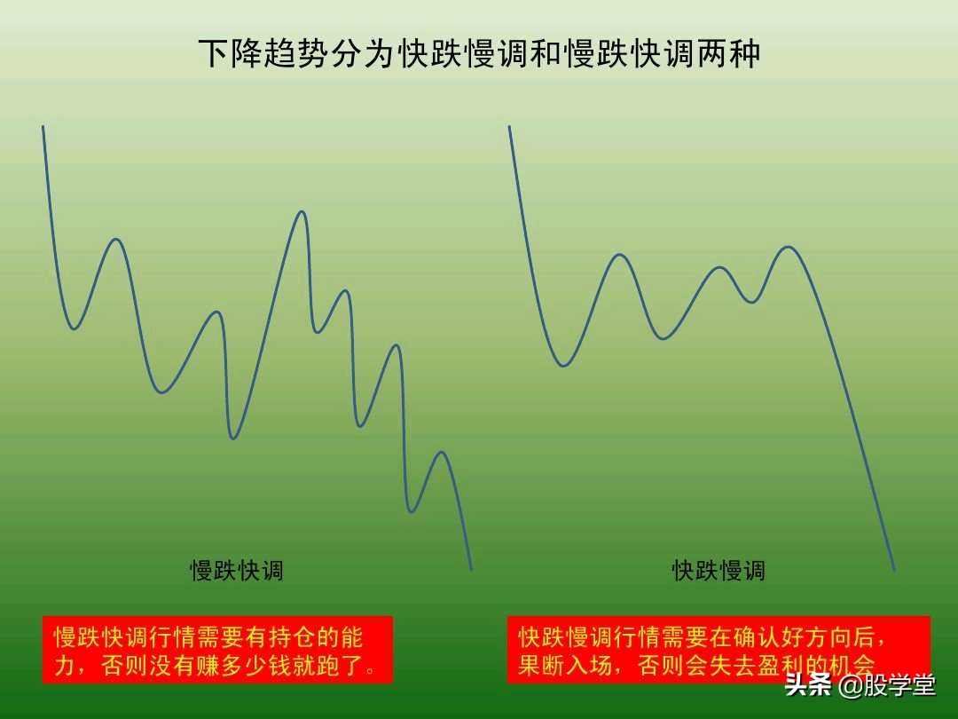 中国股市最新交易法,趋势交易法全套图解