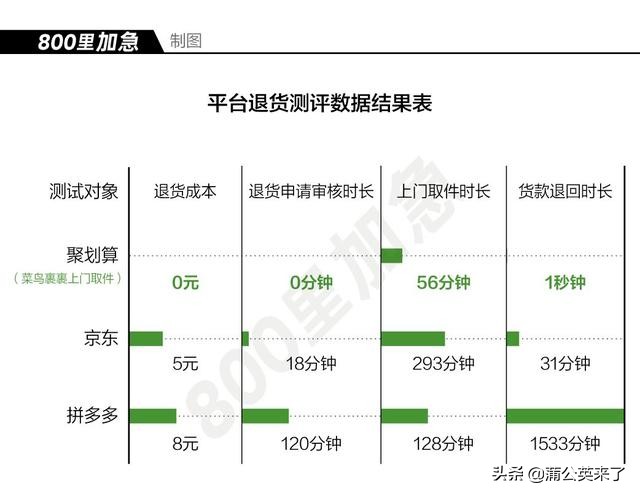 淘宝和拼多多哪个好退换货,网购退款排名第一省份