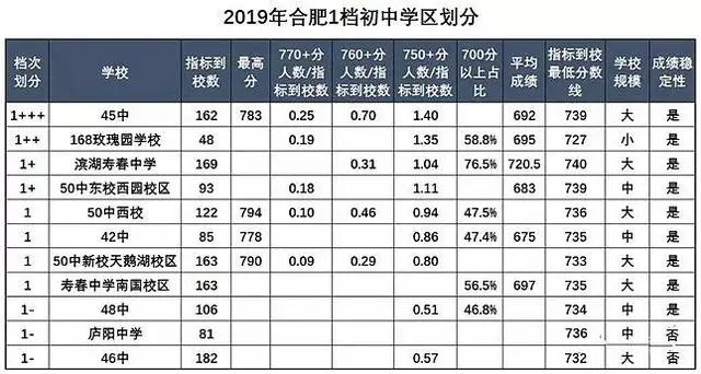 合肥市2023中考成绩学校排名,合肥各初中2023中考成绩排行