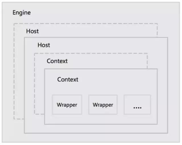 tomcat工作原理详解,tomcat底层原理讲解