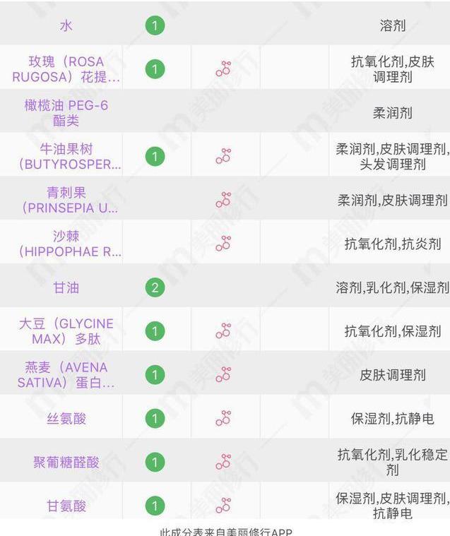 突然改用无硅油洗发会加速掉发吗,洗发水含硅真的会秃头吗