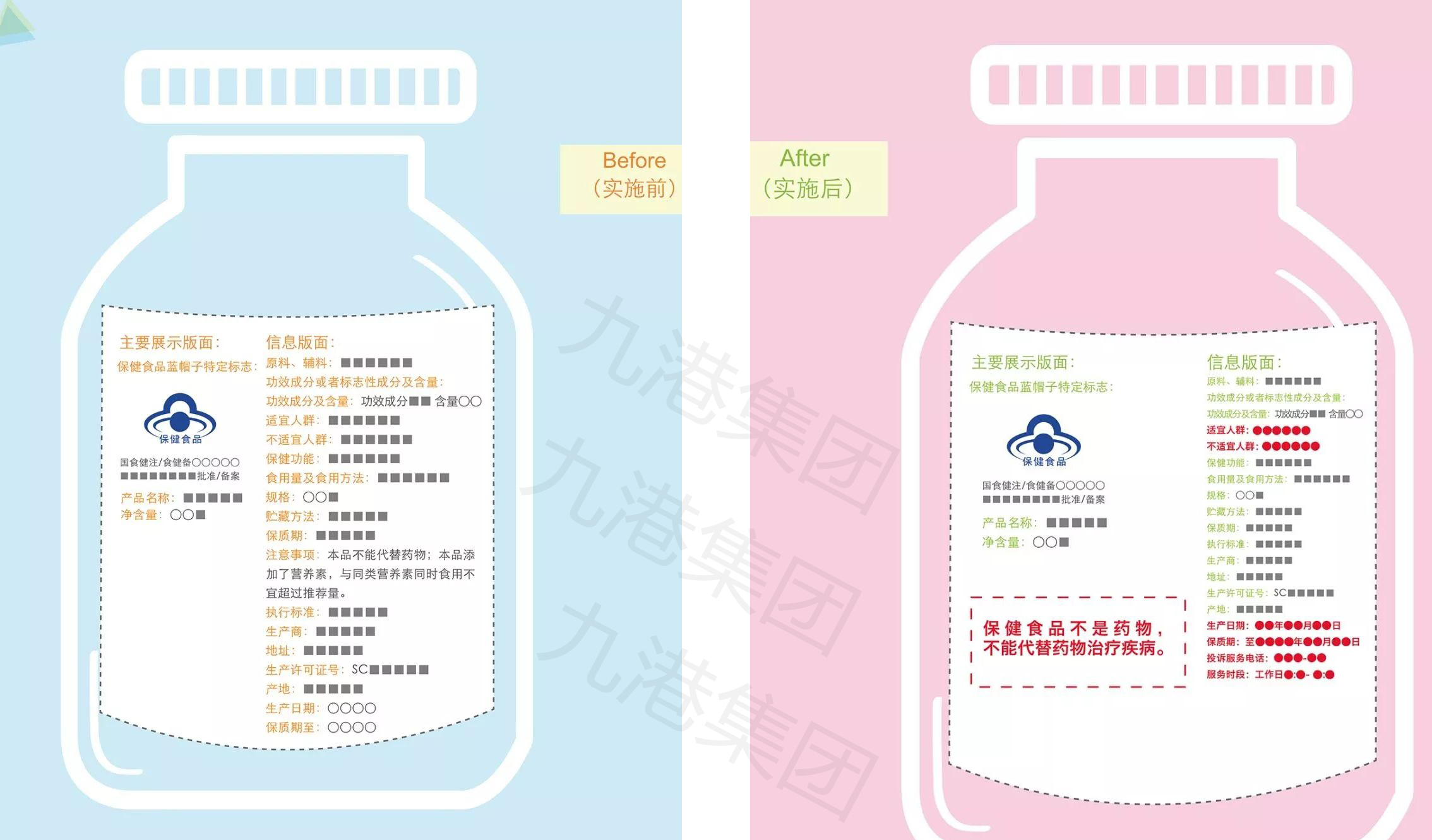 四种保健品,这四种保健品不能买都是智商税