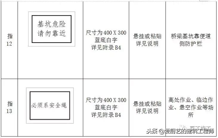施工标牌图片大全,施工标志标牌大全