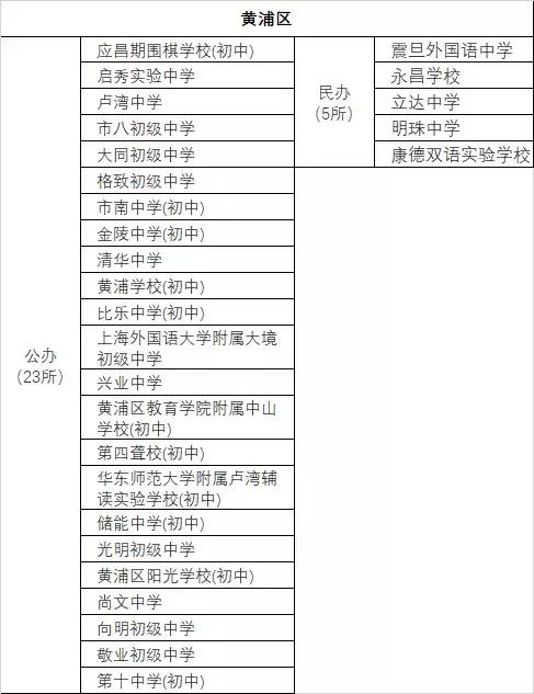 上海民办高中一梯队学校,上海各区高中学校排名表