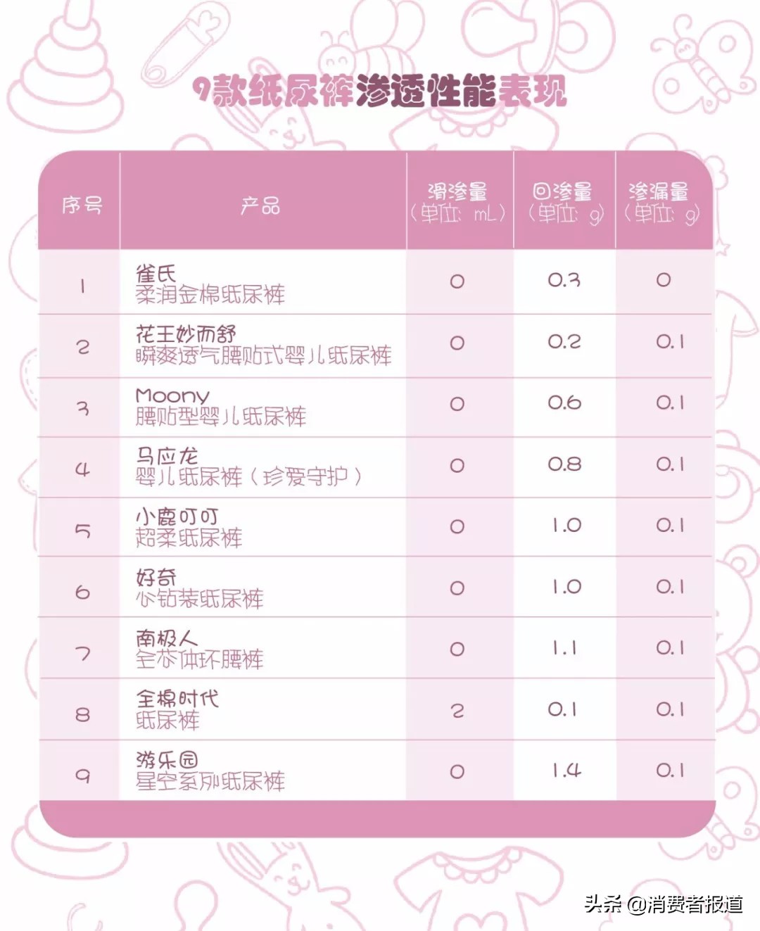 大嘴猴纸尿裤哪种好用,bbc纸尿裤哪个系列最好夏天