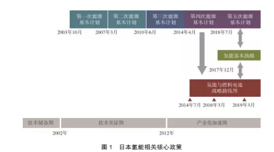 氢云报告之氢能炼钢下的思考,氢云观察氢能利好政策
