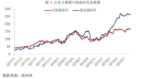 焦炭期货1909最新行情,期货焦炭1901合约的交易策略