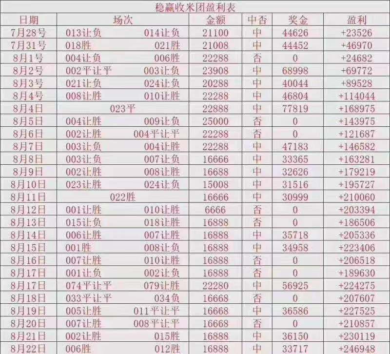 足彩没买让球胜平负,足彩有假没有